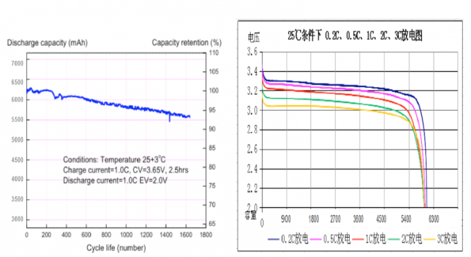 KC UL BIS 1が付いているIFR32650 32700 3.2V 6000mAh 6AHの電気自動車LiFePO4のリチウム電池