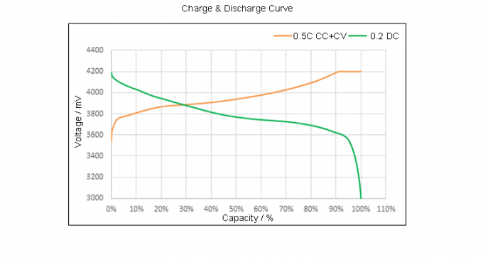 電子機器のためのJP602540-5C 3.7 V 550mah Lipo電池10.4g 4