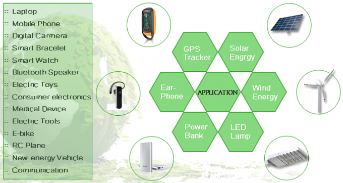 電子機器のためのJP602540-5C 3.7 V 550mah Lipo電池10.4g 5