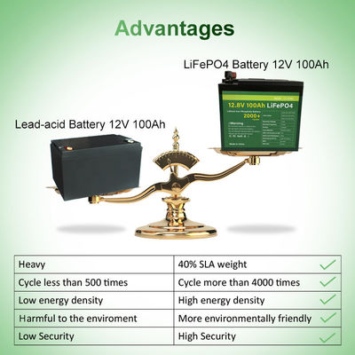 MSDSは48V 100Ahのリチウム イオン電池12v lifepo4電池のパック11.5kgを証明した